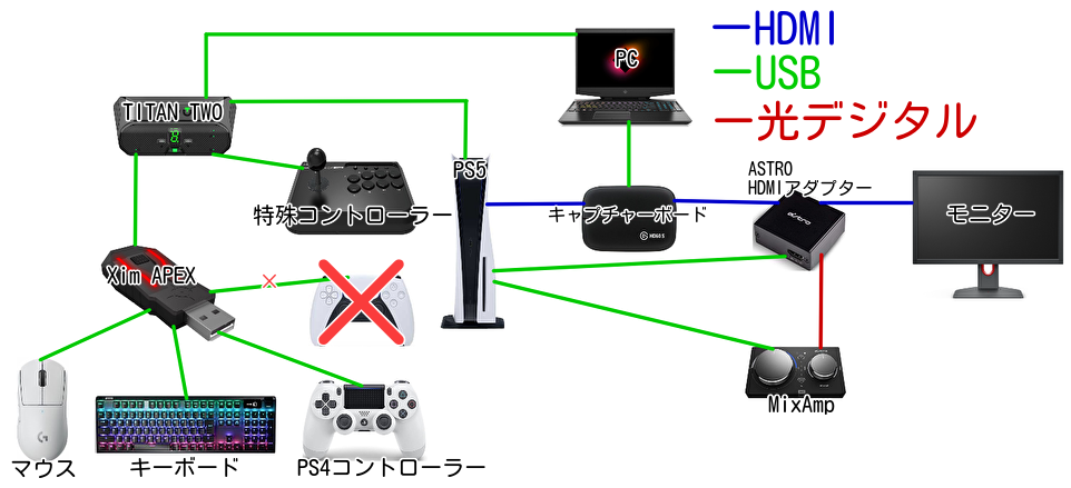 PS4・PS5】XIM APEX ・TITAN TWO 接続方法 図解で説明 - ユキのメモ