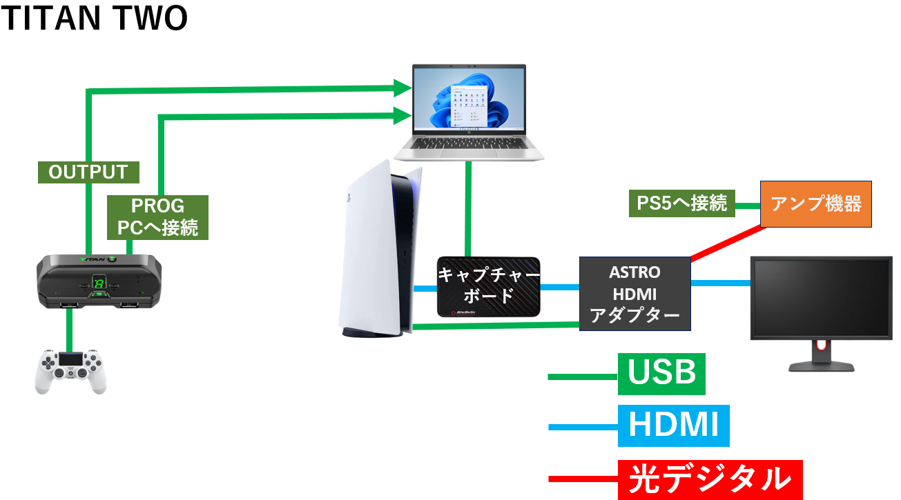 PS5】TITAN TWOやXIMをリモートプレイで使う方法 | ユキのメモ