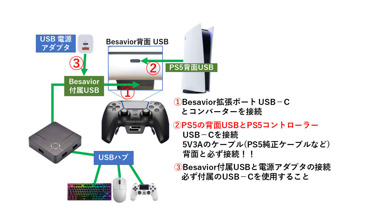 Besavior PS5版ゲームをコンバーターで遊ぶことができる！接続 