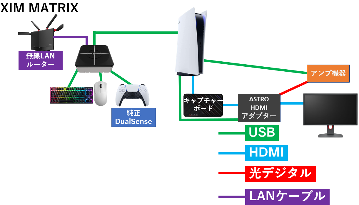 XIM MATRIX】PS5 リモートプレイ接続方法を解説 | ユキのメモ