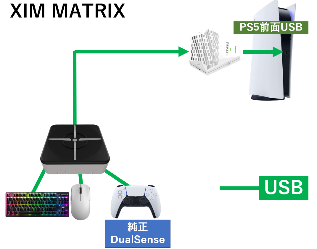PS5 頼もしい コンバーターセット P5MATE+XIM MATRIX つるまる様取置
